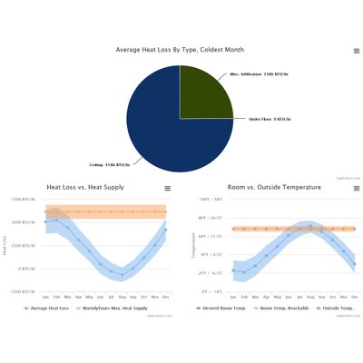 Hypothetical Heat Loss Calculator report