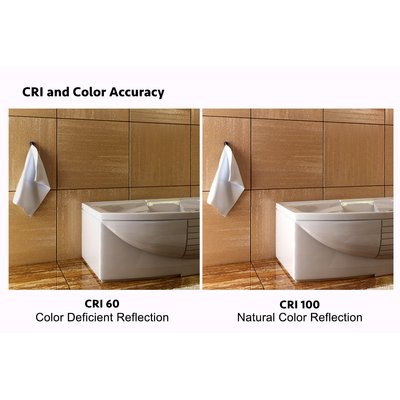 CRI and Color Accuracy