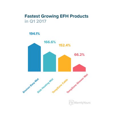 preview-full-2 fastest growth2