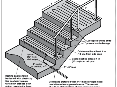 Heated outdoor stairs diagram