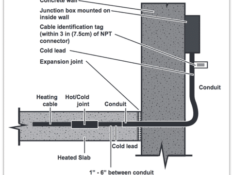 Step 4: Ensure splice is embedded