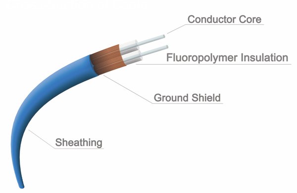 Customizable Self Regulating Heat Tape for Pipes Heating Cable 12V