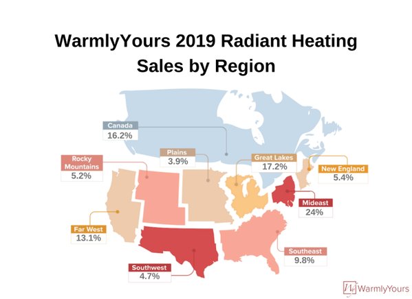 WarmlyYours 2019 Radiant Heating Sales by Region