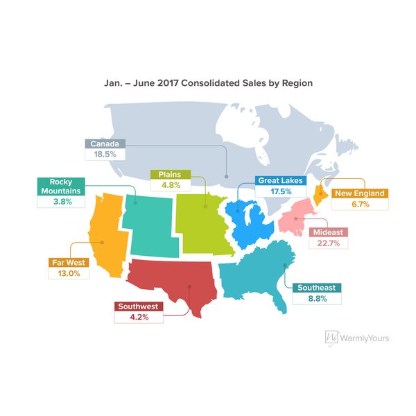 2nd Quarter Report 2017 - Regions