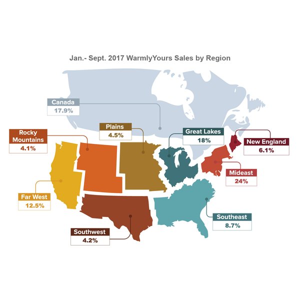 3rd Quarter Report 2017 - WarmlyYours Sales by Region