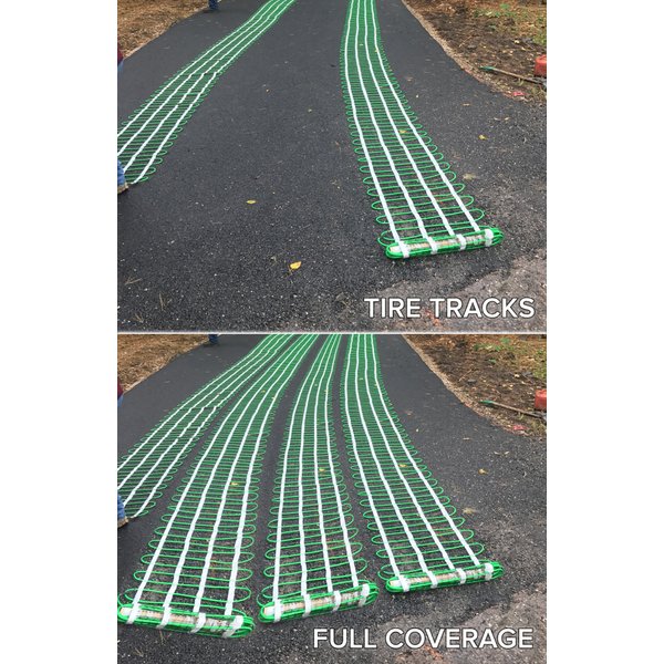Coverage Comparison Full Coverage vs. Tire Tracks