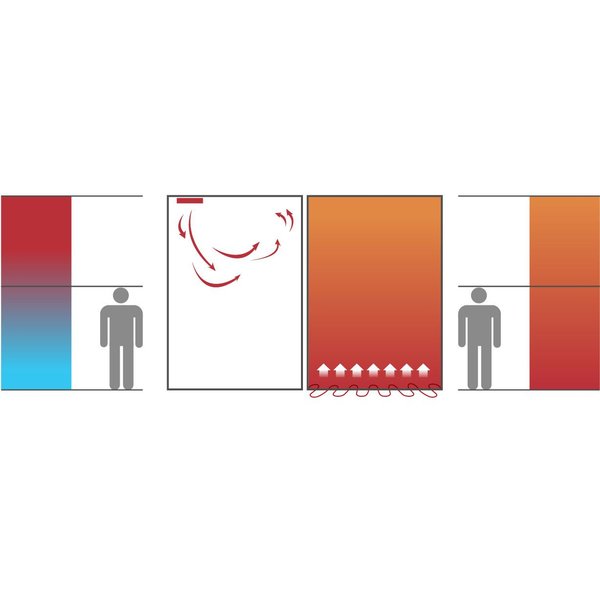 Forced Air vs Radiant Floor Heating comparison