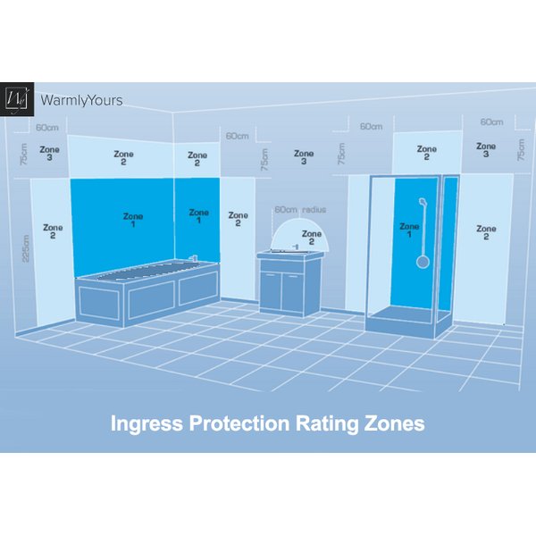 IP rating zones in bathroom