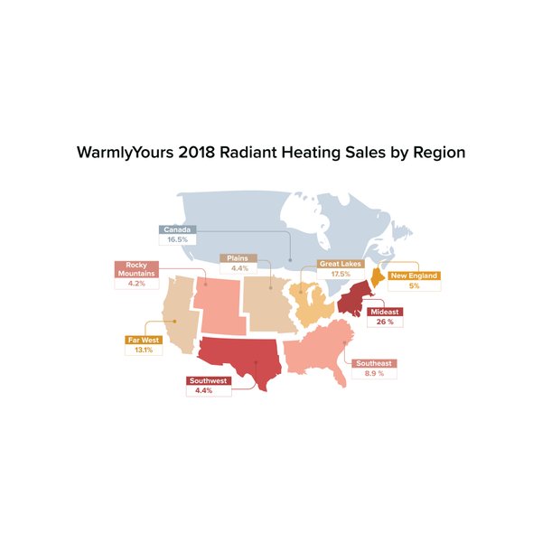 Q4 2018 WarmlyYours Radiant Heating Sales by Region