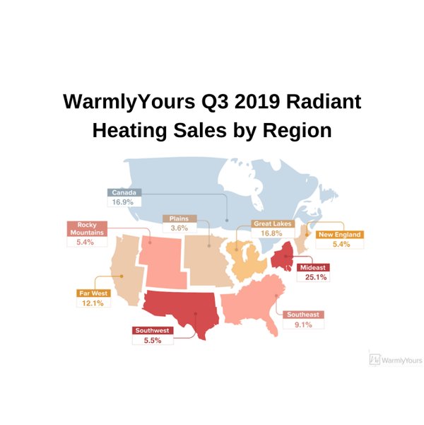 WarmlyYours Q3 2019 Radiant Heating Sales by Region