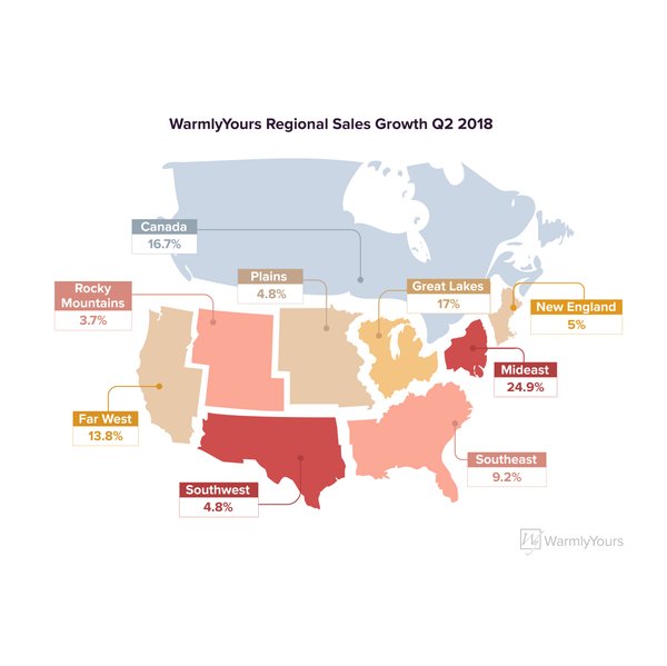 WarmlyYours Regional Sales Growth Q2 2018 Infographic
