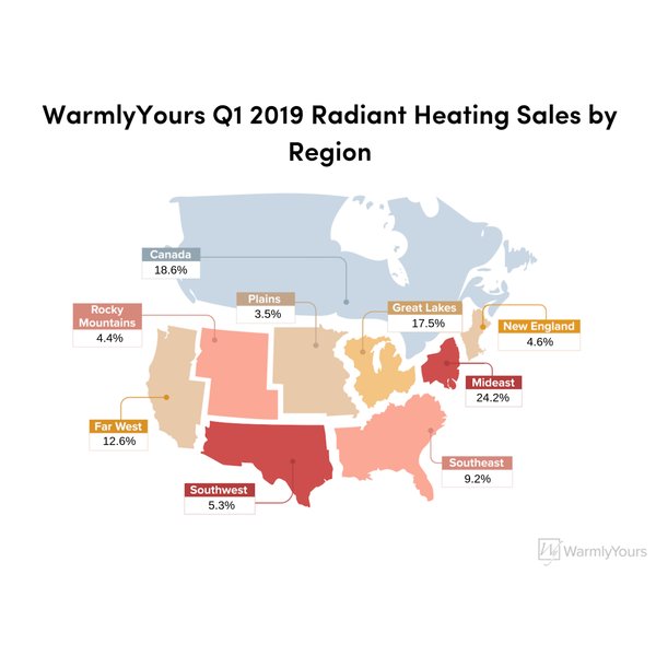 WarmlyYours Q1 2019 Radiant Heating Sales by Region