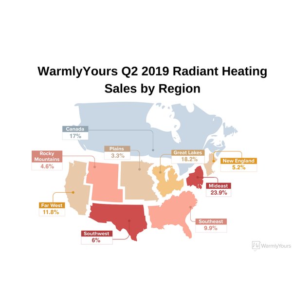 WarmlyYours Q2 2019 Radiant Heating Sales by Region