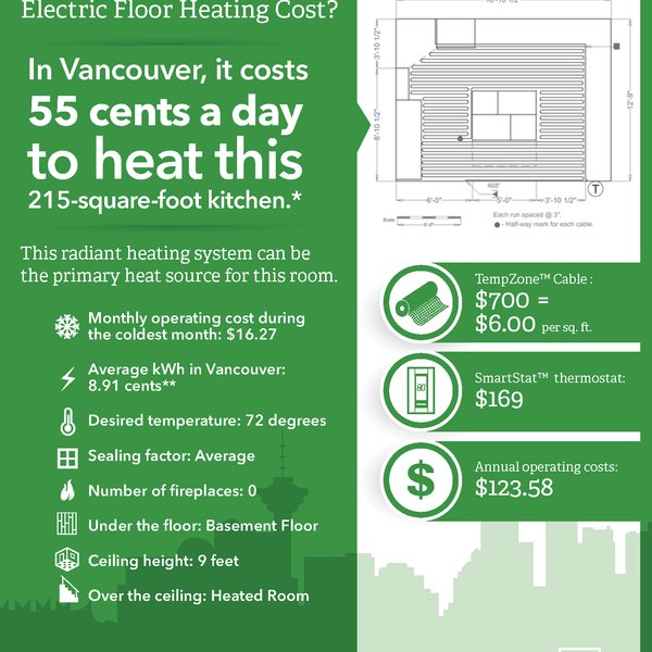The cost of floor heating in a Vancouver kitchen.
