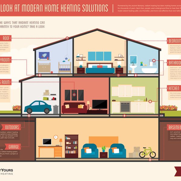 WarmlyYours radiant heating solutions for the entire home.