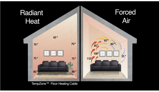 Radiant Heat vs. Forced Air