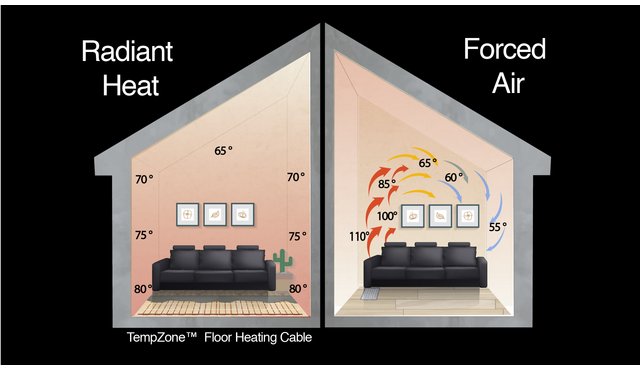 Radiant heating hot sale and air