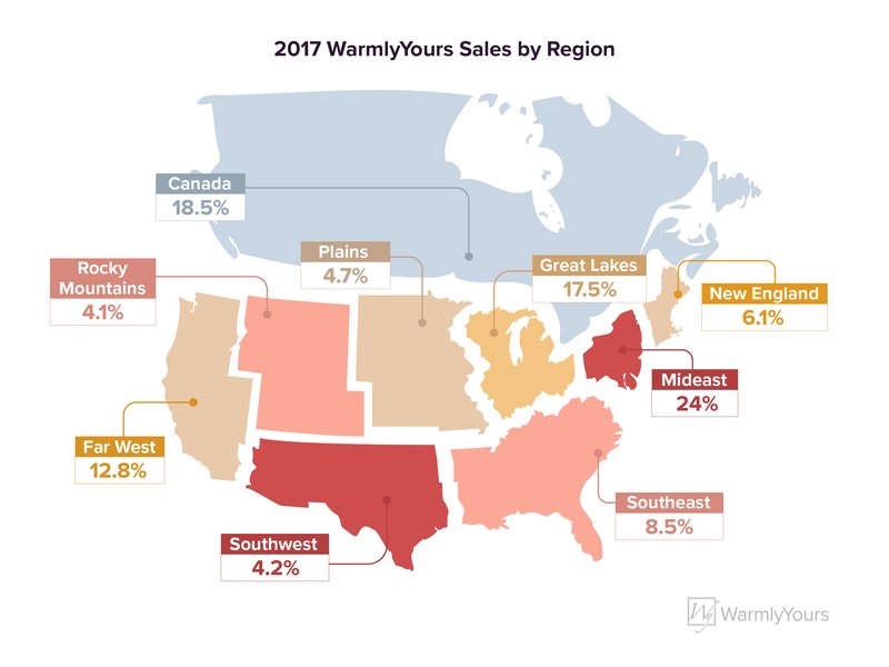2017 floor heating sales by region